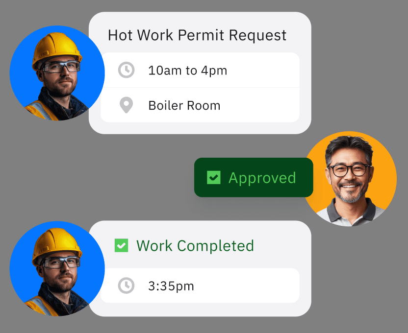Permits to Work
