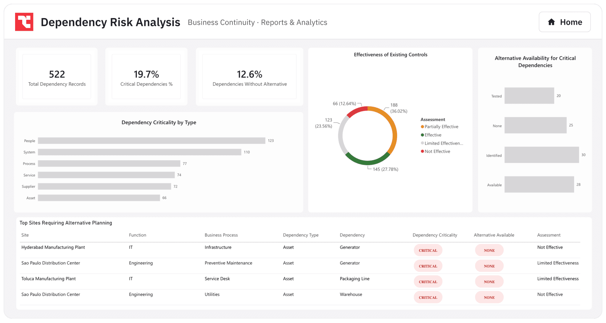 business-continuity-dependency-risk-analysis
}